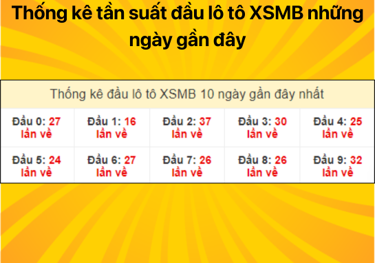 Dự đoán XSMB 25/7 - Dự đoán xổ số miền Bắc 25/7/2024 cầu số đẹp ⭐️ Dự đoán soi cầu miễn phí xổ số miền Bắc ngày 25/7/2024 thứ 5 chính xác 