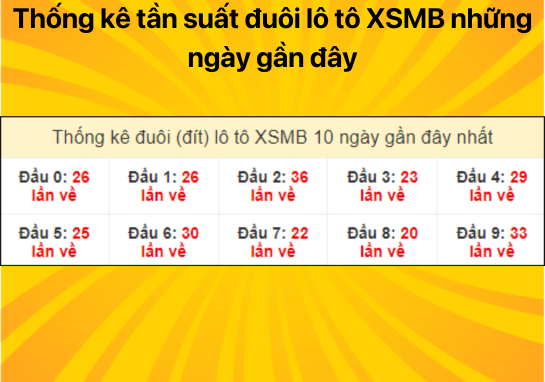 Dự đoán XSMB 25/7 - Dự đoán xổ số miền Bắc 25/7/2024 cầu số đẹp ⭐️ Dự đoán soi cầu miễn phí xổ số miền Bắc ngày 25/7/2024 thứ 5 chính xác 