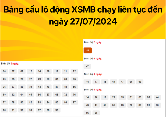 Dự đoán XSMB 27/07/2024 - Dự đoán xổ số miền Bắc 27/07 về số siêu đẹp