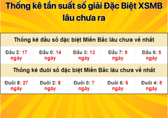 Dự đoán XSMB 29/7/2024 - Dự đoán - soi cầu xổ số miền Bắc chính xác