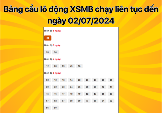 Dự đoán XSMB 2/8 - Dự đoán xổ số miền Bắc 02/08/2024 chính xác