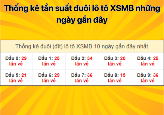 Dự đoán XSMB 10/8 - Dự đoán xổ số miền Bắc 10/8/2024 miễn phí