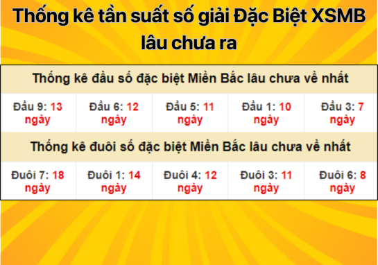 Dự đoán XSMB 13/8 - Dự đoán xổ số miền Bắc 13/8/2024 miễn phí