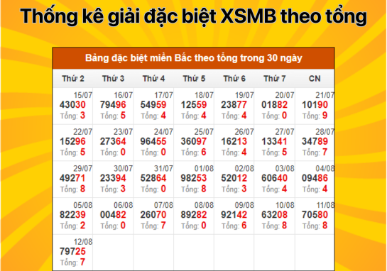 Dự đoán XSMB 13/8 - Dự đoán xổ số miền Bắc 13/8/2024 miễn phí