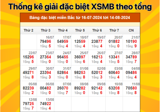 Dự đoán XSMB 14/8 - Dự đoán xổ số miền Bắc 14/8/2024 miễn phí