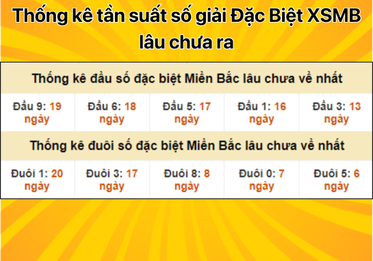 Dự đoán XSMB 19/8 - Dự đoán xổ số miền Bắc 28/7/2024 MIỄN PHÍ